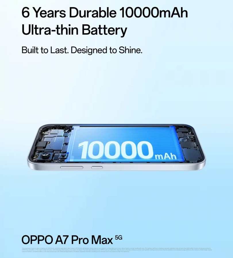 Image from: OPPO A7 Pro Series Debuts in Malaysia With 50MP AI Selfie Camera and Massive 10,000mAh Battery