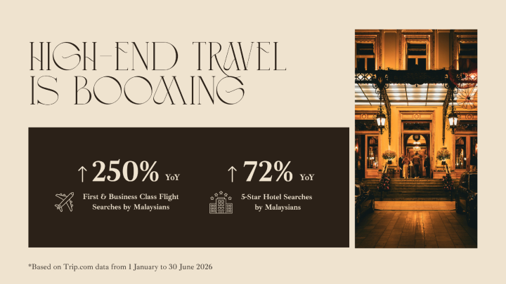 Image from: Malaysia Leads Global Demand for Premium Flights as Searches Surge 250%