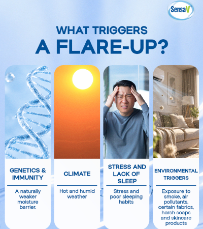 Image from: Eczema Awareness Month: Understanding Eczema the Triggers Behind the Itch