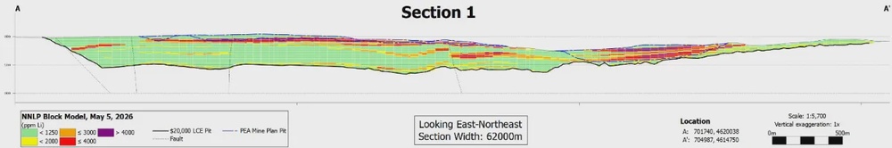 Surge Announces Resource Upgrade at Nevada North: 657.5 Mt Grading @ 3,007 ppm Li Containing 10.5 Mt LCE Measured and Indicated Including 6.7 Mt LCE @ 3,820 ppm Li