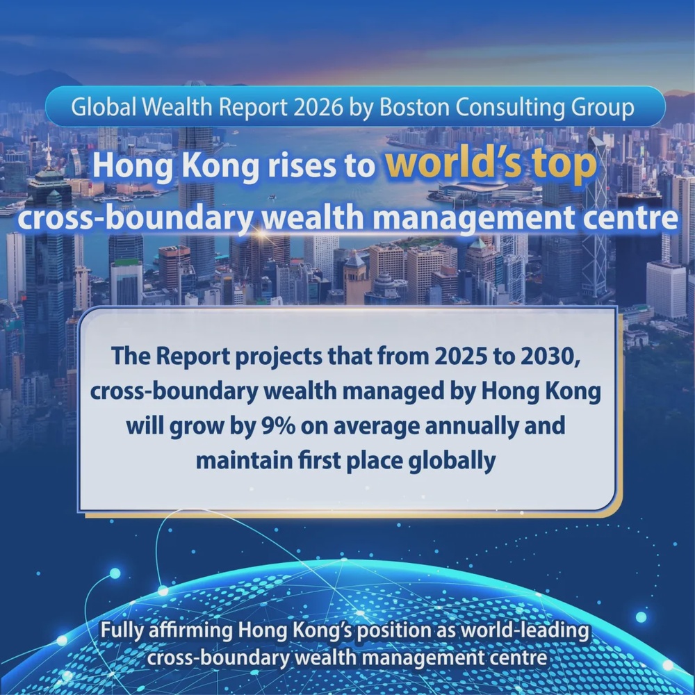 Hong Kong rises to world No.1 cross-boundary wealth hub