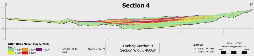Surge Announces Resource Upgrade at Nevada North: 657.5 Mt Grading @ 3,007 ppm Li Containing 10.5 Mt LCE Measured and Indicated Including 6.7 Mt LCE @ 3,820 ppm Li