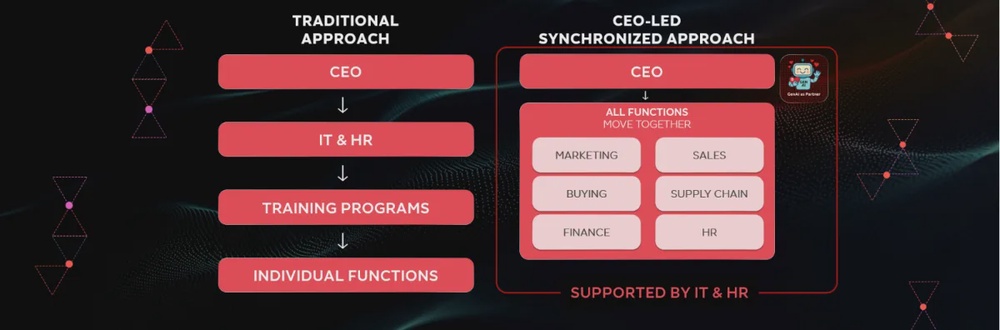 Consumer Goods Leaders Urged to Treat AI as Enterprise Mandate, Not IT Initiative