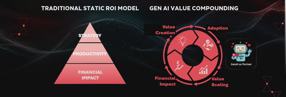 Consumer Goods Leaders Urged to Treat AI as Enterprise Mandate, Not IT Initiative