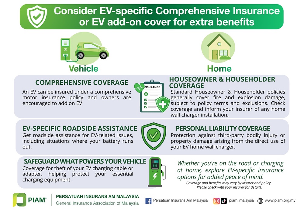 PIAM clarifies EV home charger fire insurance coverage in Malaysia