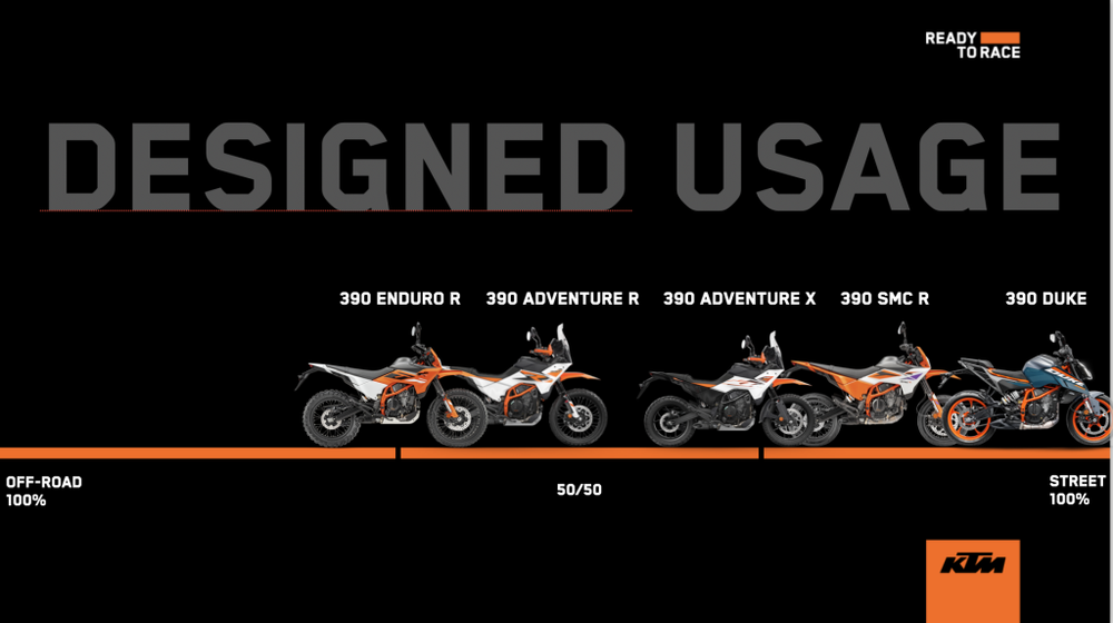 Image from: KTM Malaysia Kembali Gegarkan Pasaran Dengan Siri Baharu KTM 390 “Two Worlds, Zero Excuses”