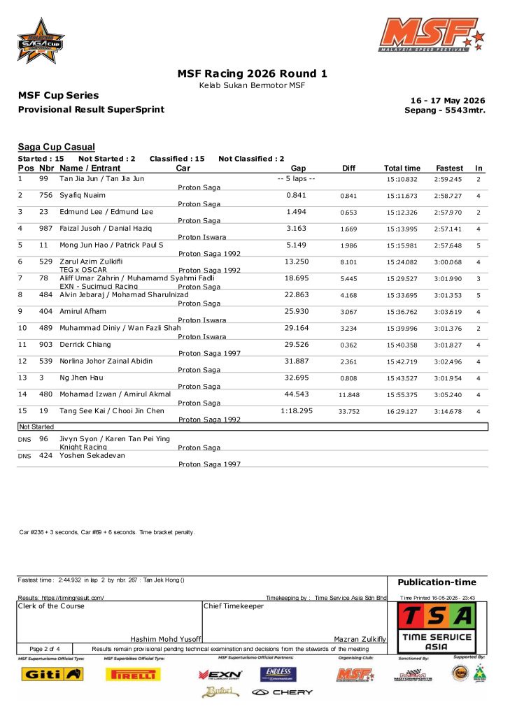Image from: Gegaran Tirai Pembuka MSF Racing 2026: Aksi SuperSprint Hangatkan Litar Sepang