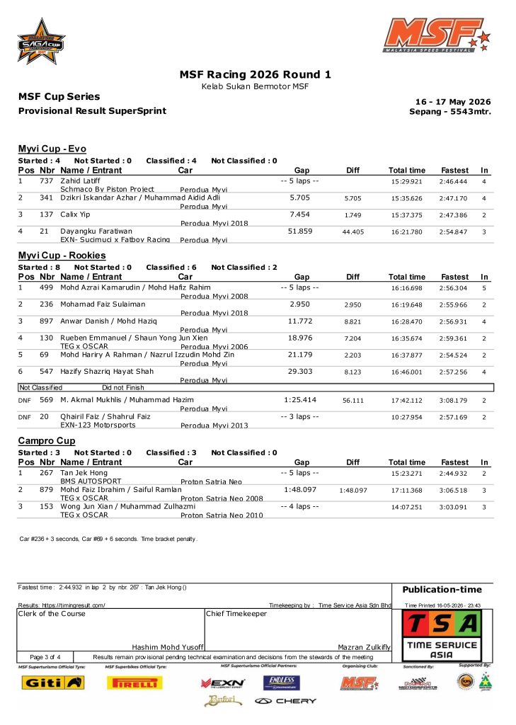 Image from: Gegaran Tirai Pembuka MSF Racing 2026: Aksi SuperSprint Hangatkan Litar Sepang