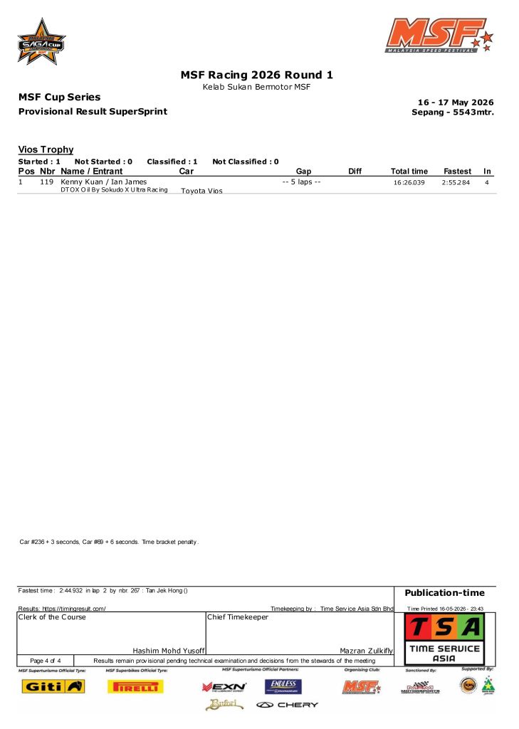 Image from: Gegaran Tirai Pembuka MSF Racing 2026: Aksi SuperSprint Hangatkan Litar Sepang