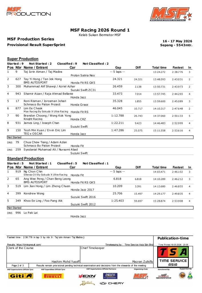 Image from: Gegaran Tirai Pembuka MSF Racing 2026: Aksi SuperSprint Hangatkan Litar Sepang