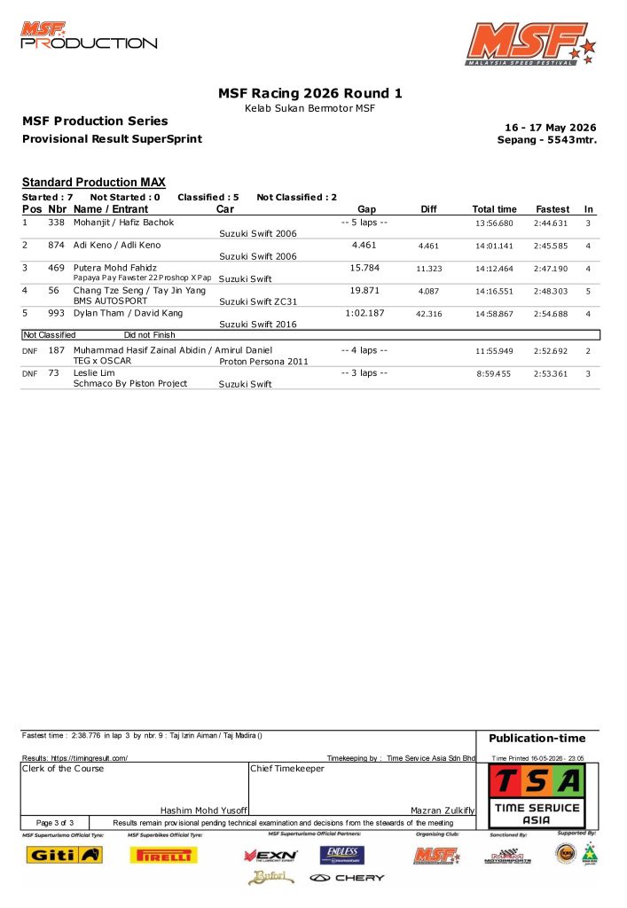 Image from: Gegaran Tirai Pembuka MSF Racing 2026: Aksi SuperSprint Hangatkan Litar Sepang