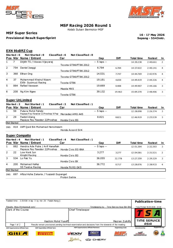 Image from: Gegaran Tirai Pembuka MSF Racing 2026: Aksi SuperSprint Hangatkan Litar Sepang