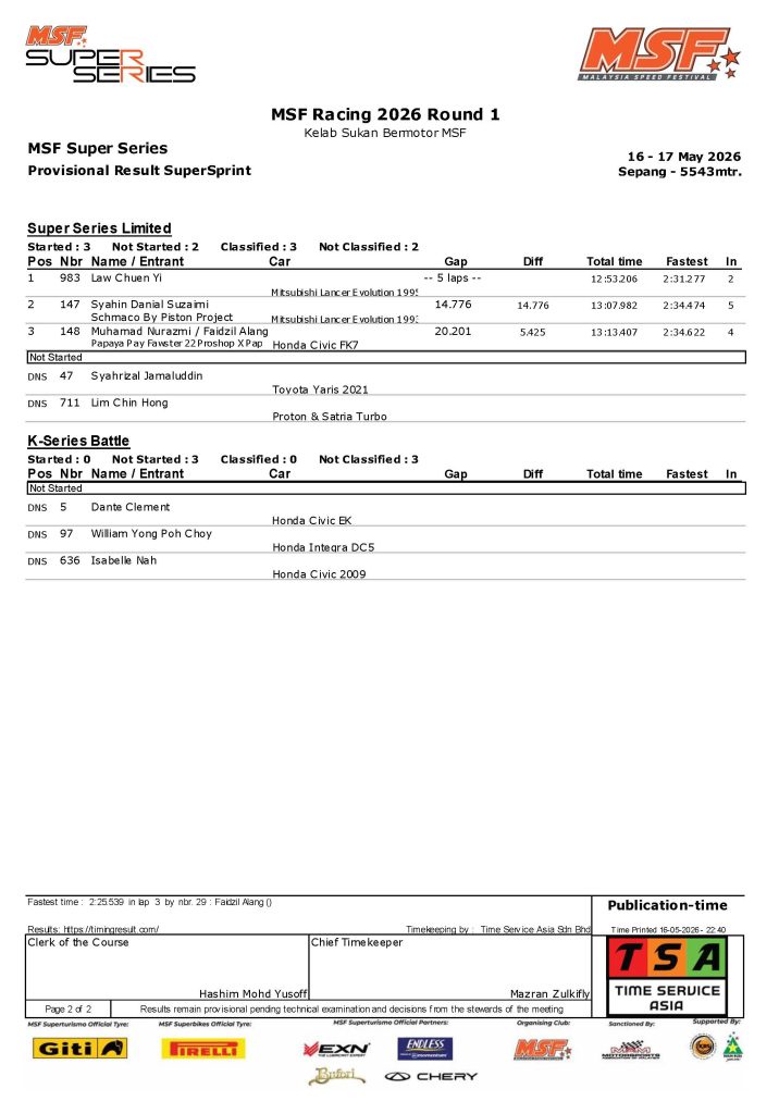 Image from: Gegaran Tirai Pembuka MSF Racing 2026: Aksi SuperSprint Hangatkan Litar Sepang