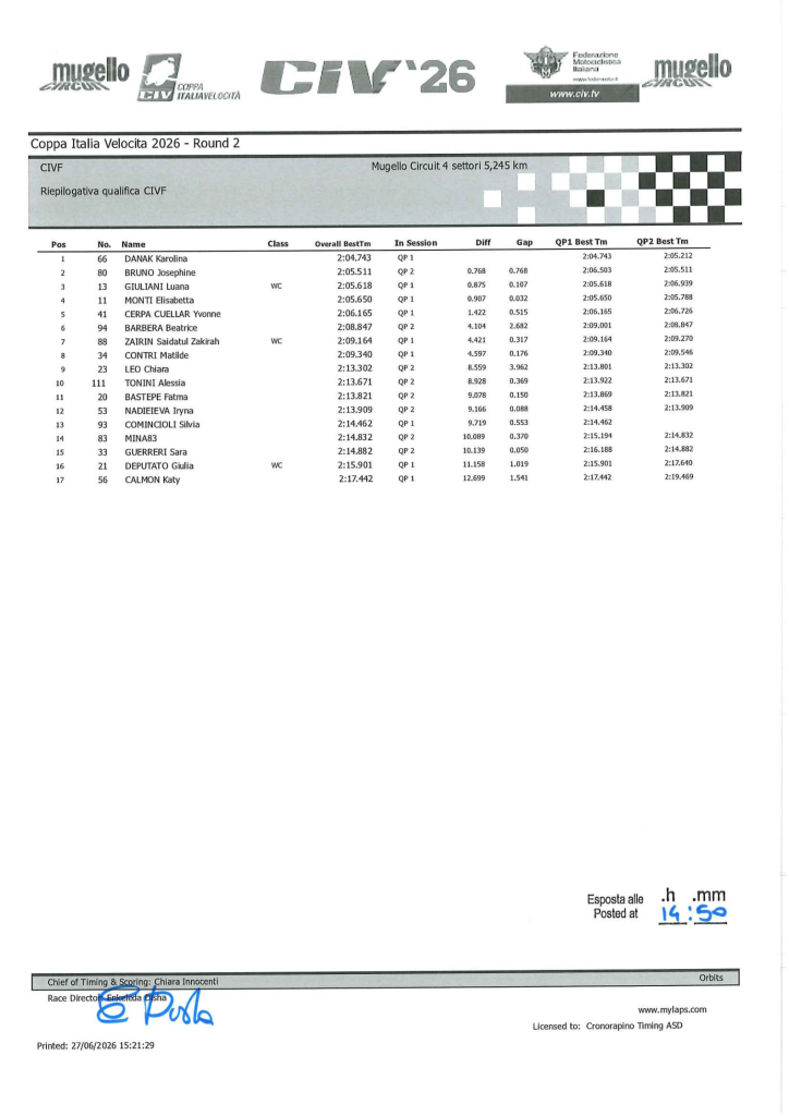Image from: Saidatul Zakirah Tempah Petak Ketujuh di Mugello, Sedia Harungi Cabaran Perlumbaan