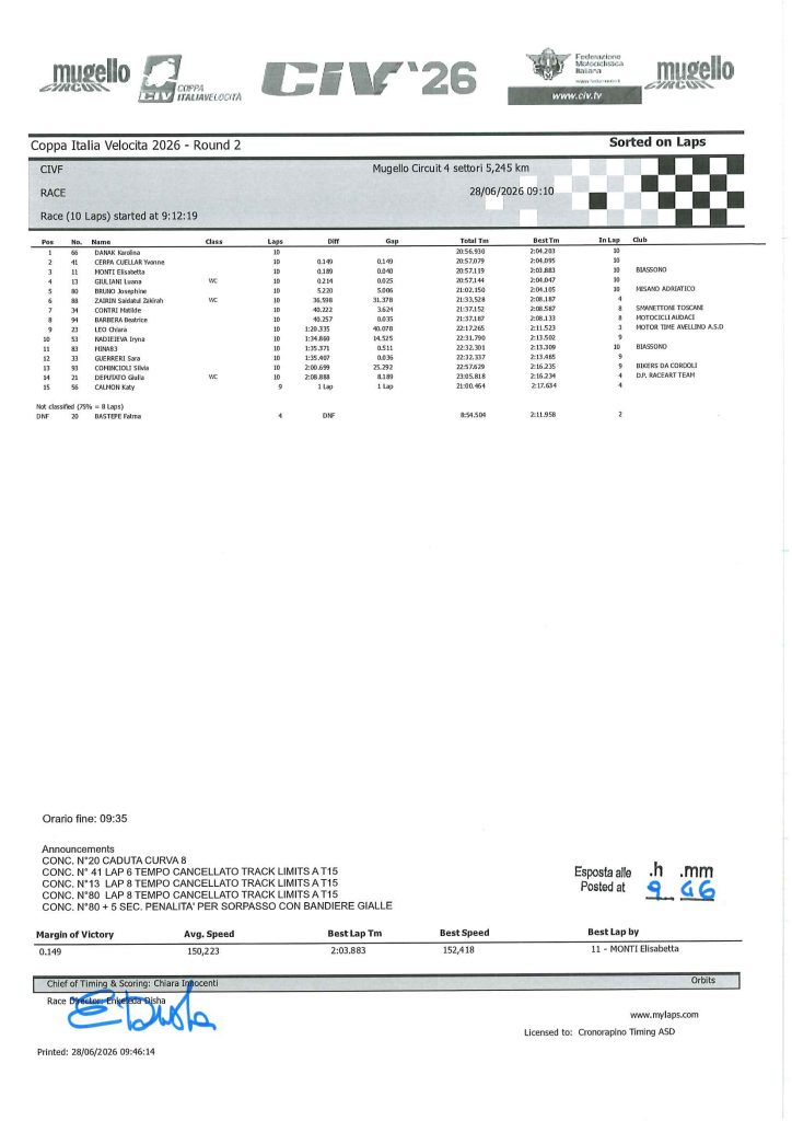 Image from: Saidatul Zakirah Tunjuk Peningkatan Positif Di Mugello, Raih P6 Dalam Penampilan Wildcard CIVF