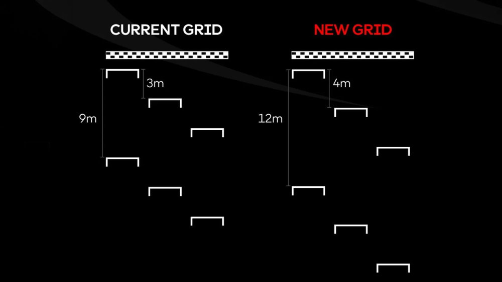 Image from: MotoGP Perkenal Perubahan Besar: Larangan Holeshot Device, Pelarasan Grid & Had Jentera Bermula 2026–2028