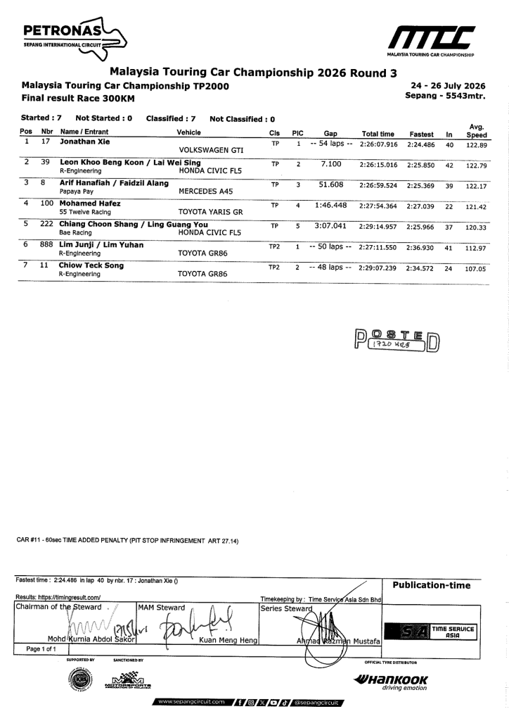 Image from: Jonathan Xie Dominasi Perlumbaan 300KM MTCC Round 3 di Sepang
