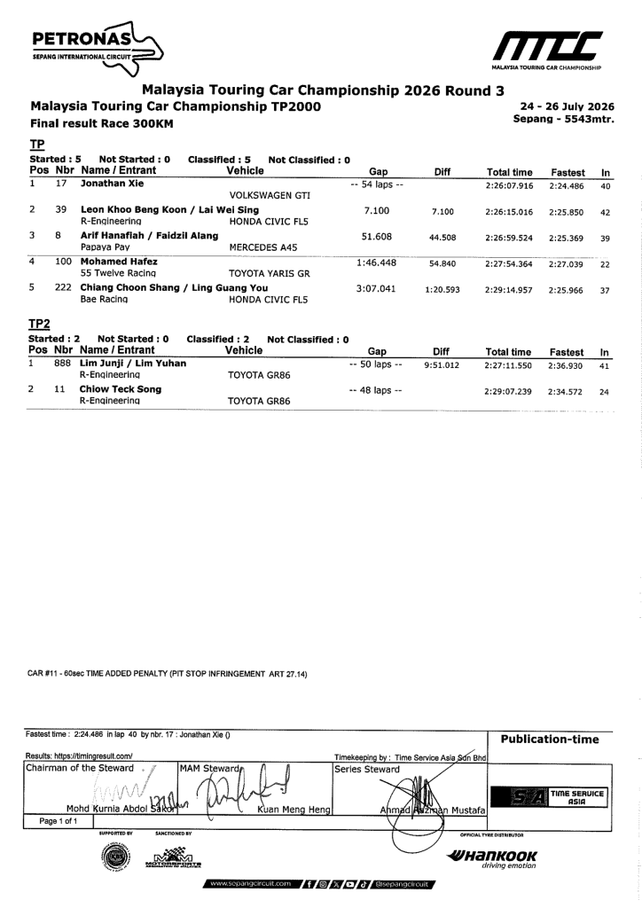 Image from: Jonathan Xie Dominasi Perlumbaan 300KM MTCC Round 3 di Sepang