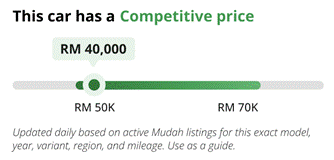 Image from: Akses Lebih 35,000 Pilihan Kenderaan: Integrasi Mudah.my dan Carousell Permudah Urusan Pembeli Kereta Terpakai