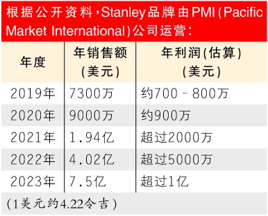 Stanley品牌