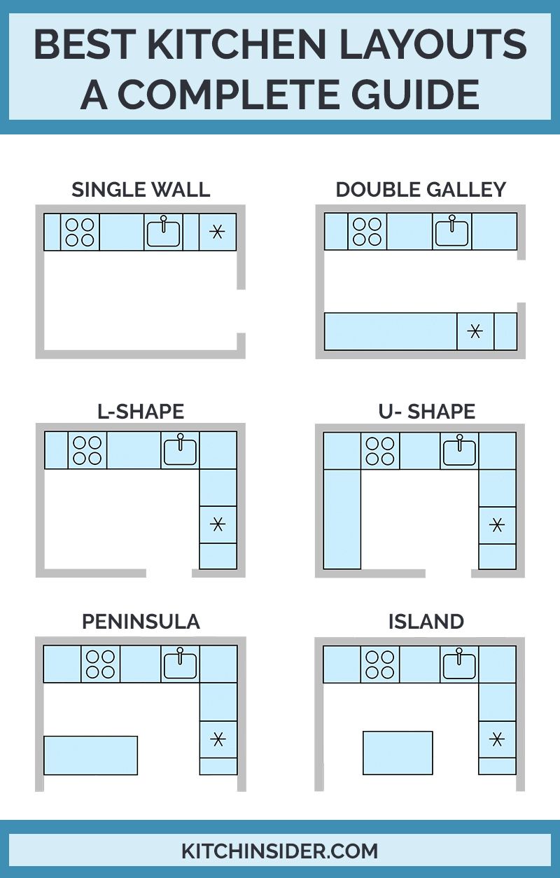 kitchen design layout guide