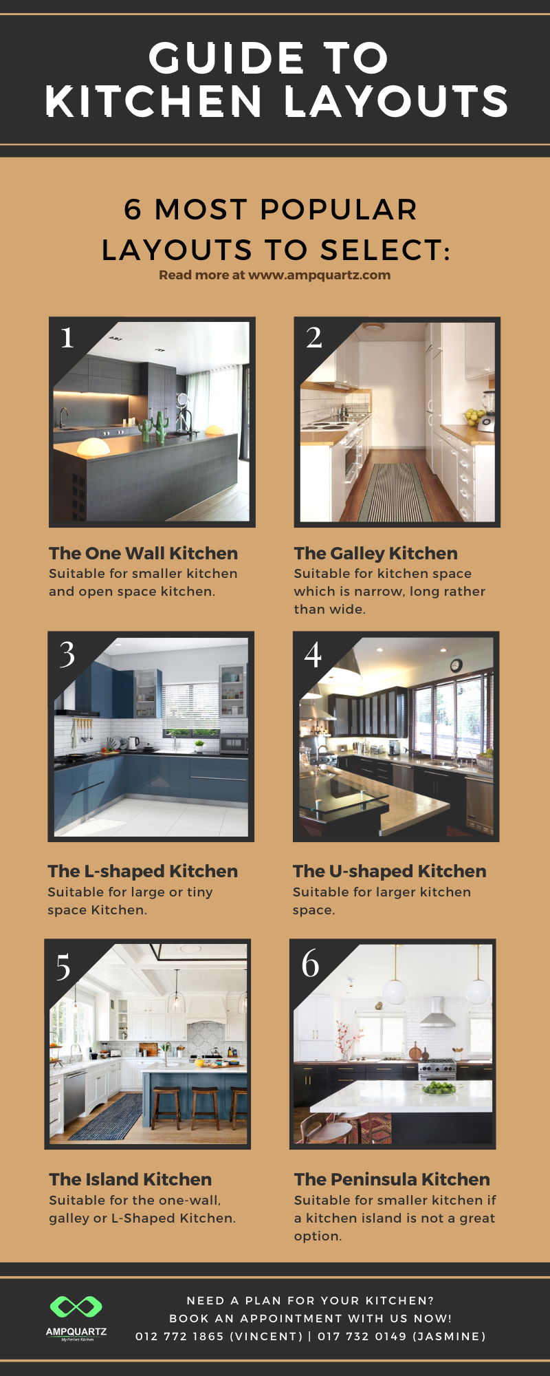 guide to Kitchen Layouts