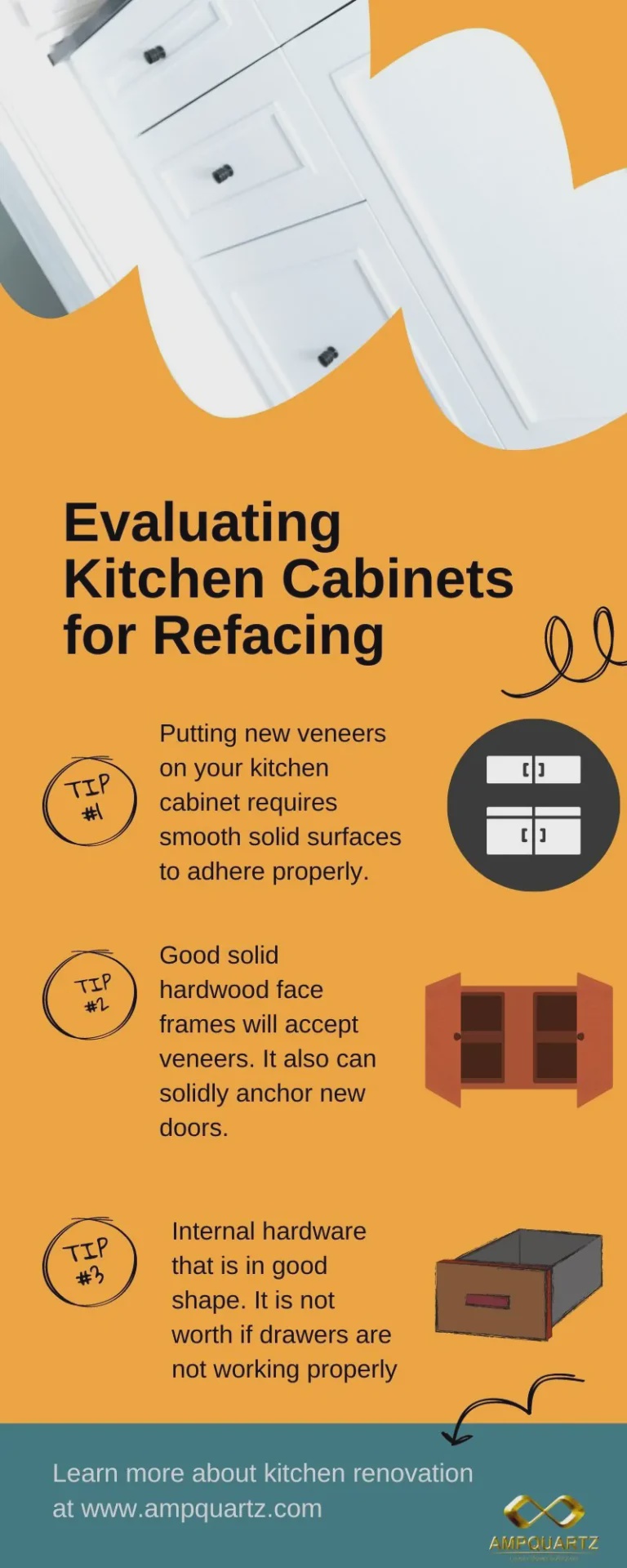 evaluating kitchen cabinet for refacing