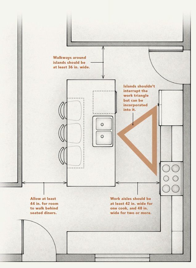 kitchen island size