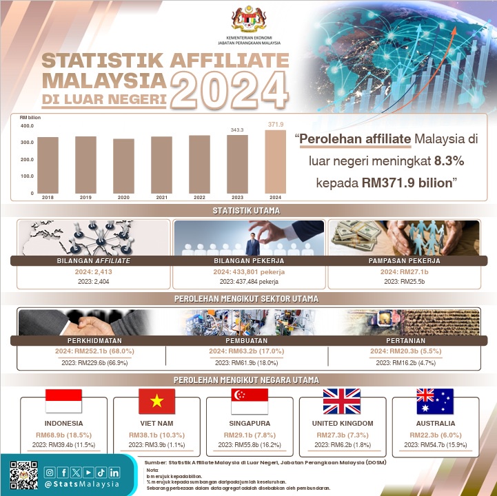 DOSM_DagangNews2026