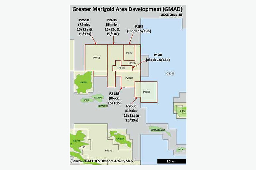 gmd