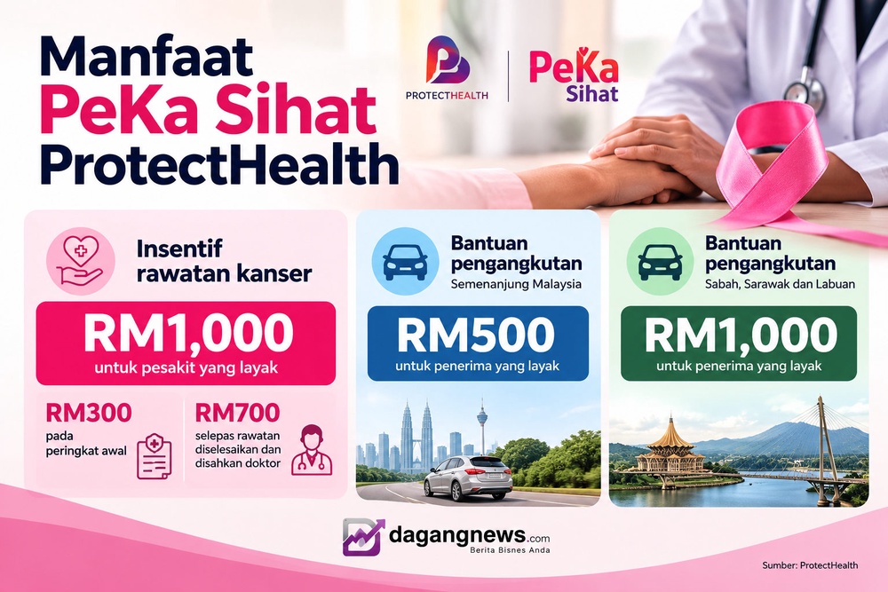 protecthealth