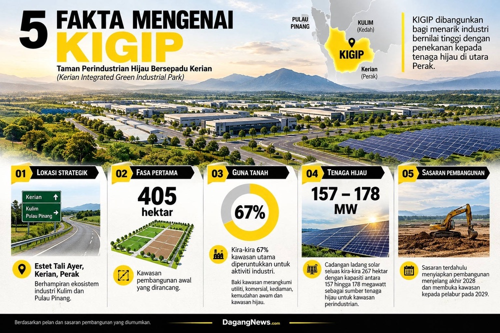 KIGIP