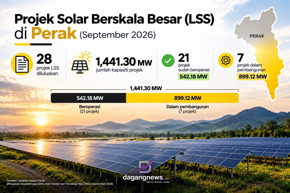 Perak