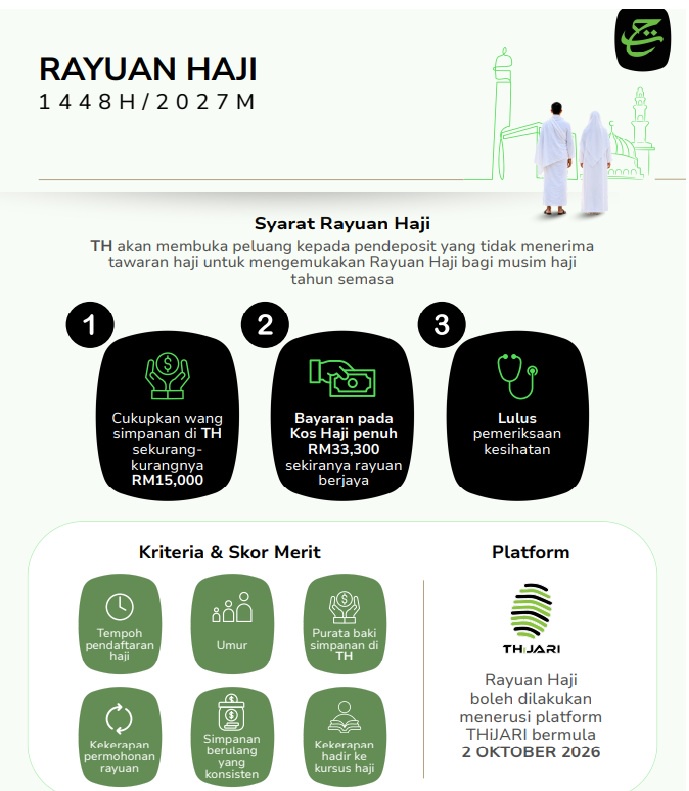 Tabung Haji_DagangNews2026
