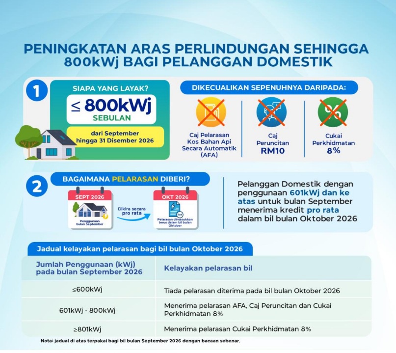 TNB_DagangNews2026