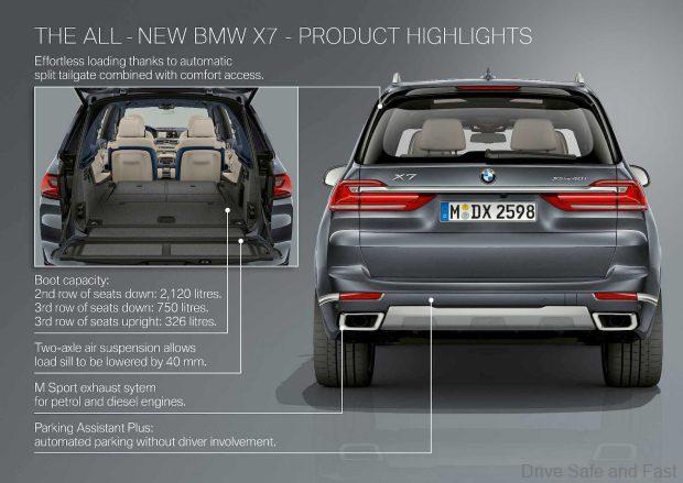 Image from: Which Auto Manufacturers Used The Range Rover Split Tailgate Design