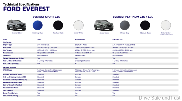 Image from: Have You Test Driven The 2026 Ford Everest SUV