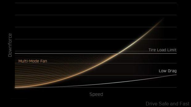 Image from: Tesla Roadster Event Reimagines A New 2028 Flying Car, 0-60mph in