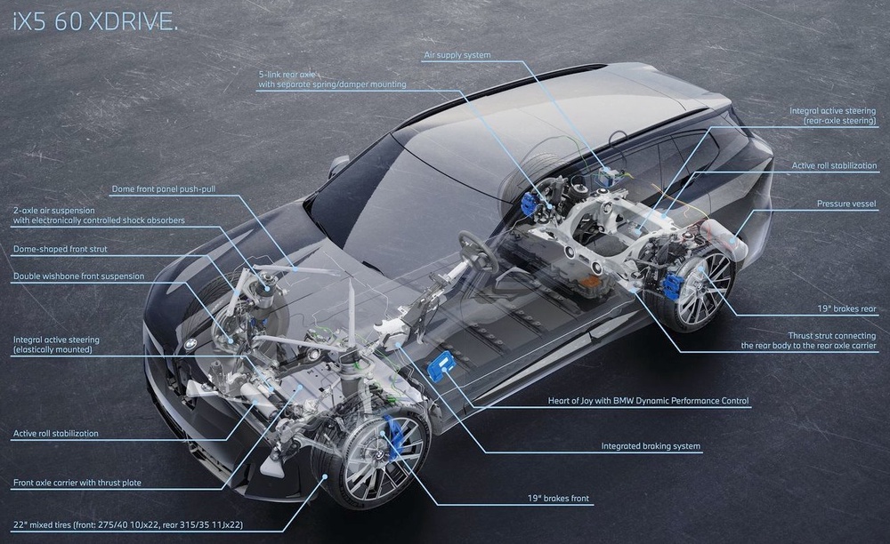 Image from: Will BMW See Success With Their Hydrogen Powered X5