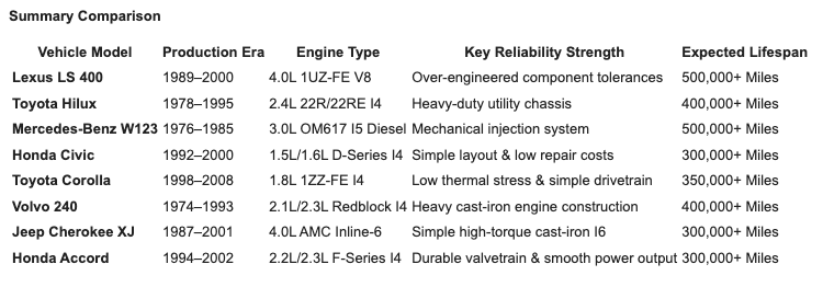 Image from: Looking For A Reliable Vehicle That Will Not Bankrupt You