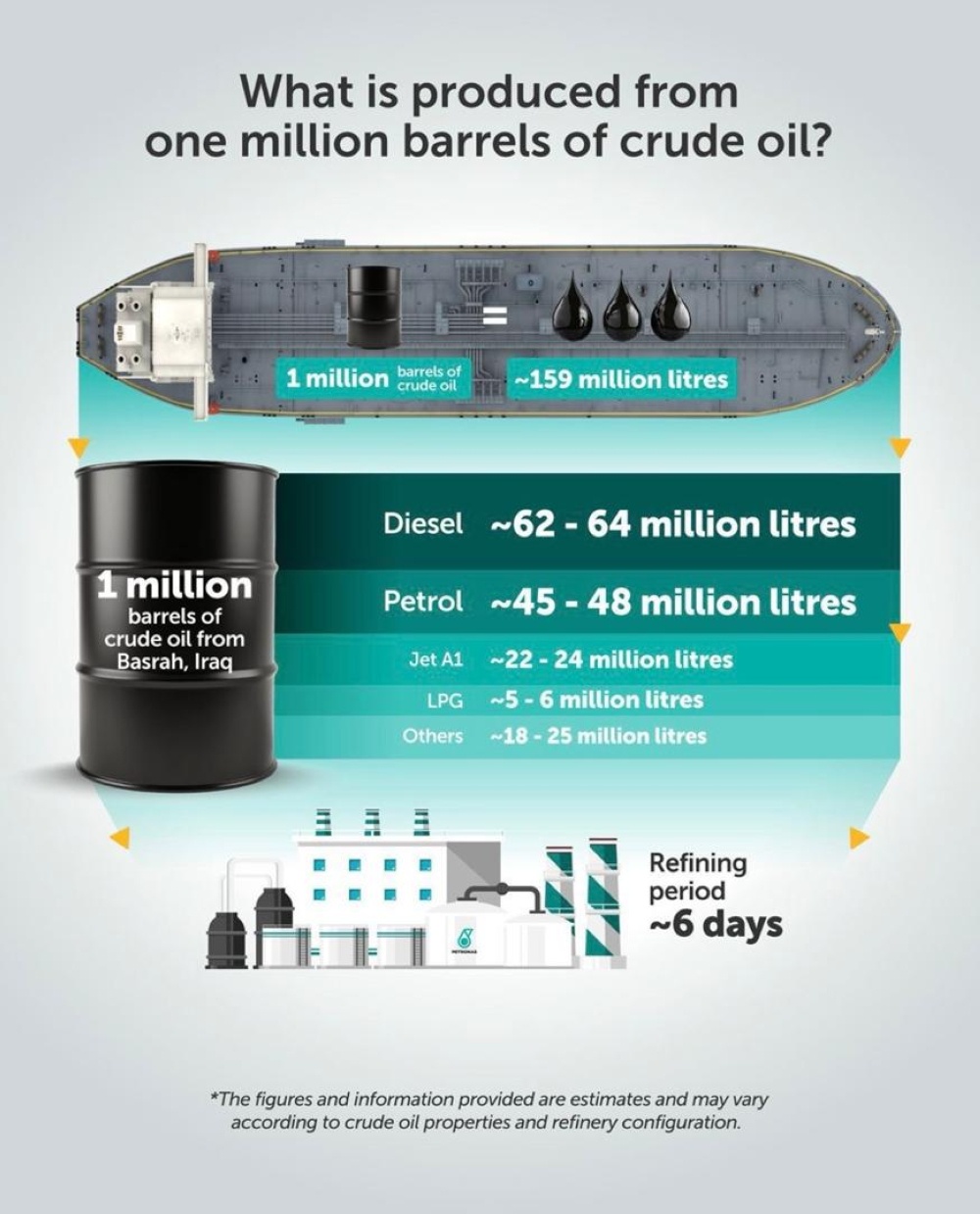 Image from: What you need to know: Why Malaysia still imports oil and how the Hormuz disruption is driving up costs