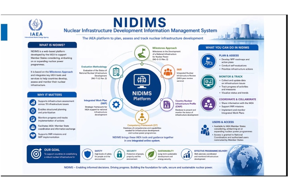 The IAEA’s Nuclear Infrastructure Development Information Management System (NIDIMS) — Source: IAEA