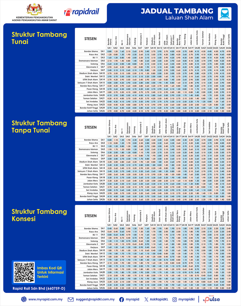 The official fare table for the LRT3 Shah Alam Line, covering cash, cashless and concession rates between all 25 stations. — Picture from MyRapidKL website