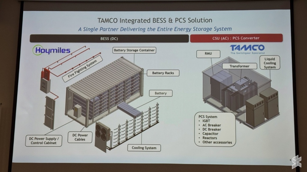 Image from: Tamco to assemble Hoymiles Battery Energy Storage Solutions in Shah Alam