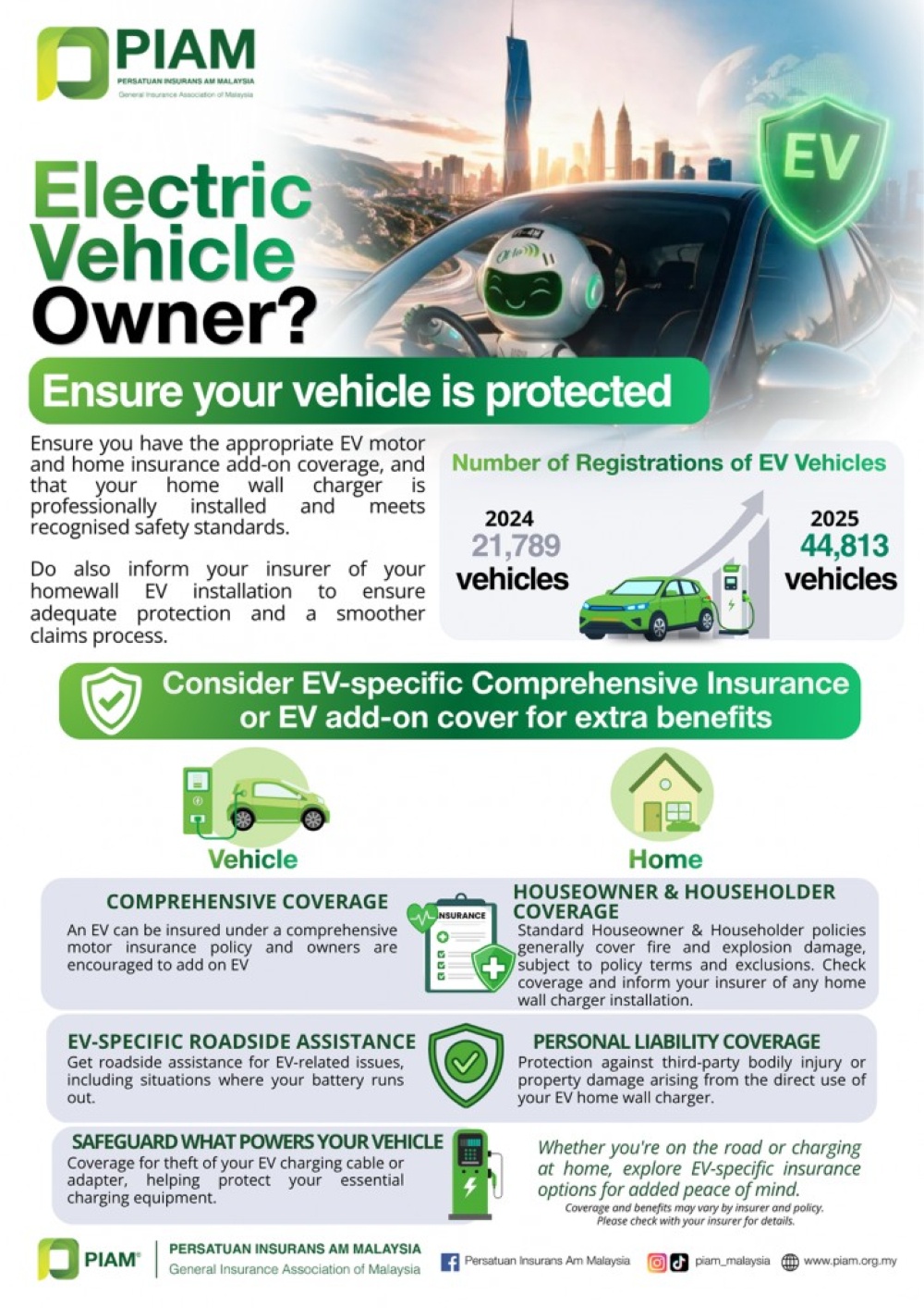 Image from: Is your home protected against EV fire? Here’s what Malaysian Insurers have to say