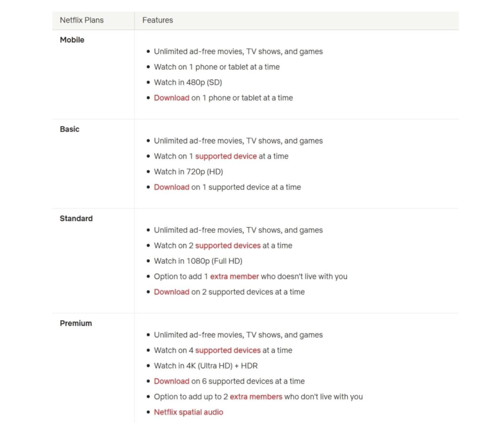 Image from: Bad news, binge-watchers: Netflix Malaysia bill is up from September
