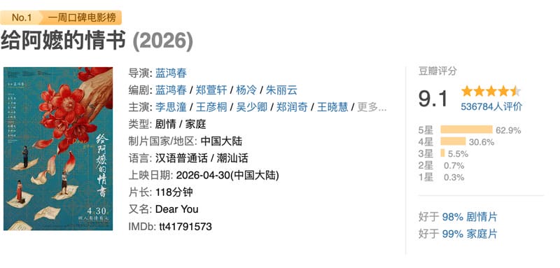 Image from: 票房破7亿封神!豆瓣9.1分温情电影「给阿嬷的情书」治愈剧情打动万千观众!