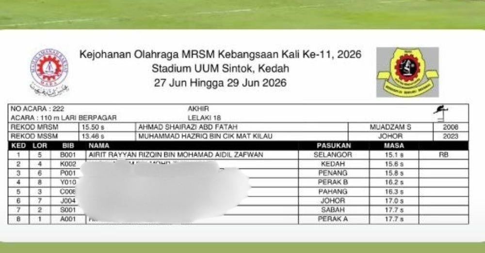 Image from: Bukan biasa-biasa! Anak sulung Rita Rudaini pecah rekod lari berpagar MRSM. 'Terus rendah diri, berlari & cipta sejarah'