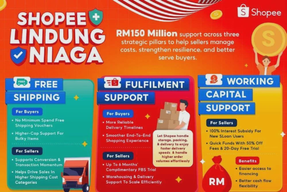 Image from: Shopee perkenal inisiatif RM150 juta bantu PMKS kekal berdaya tahan