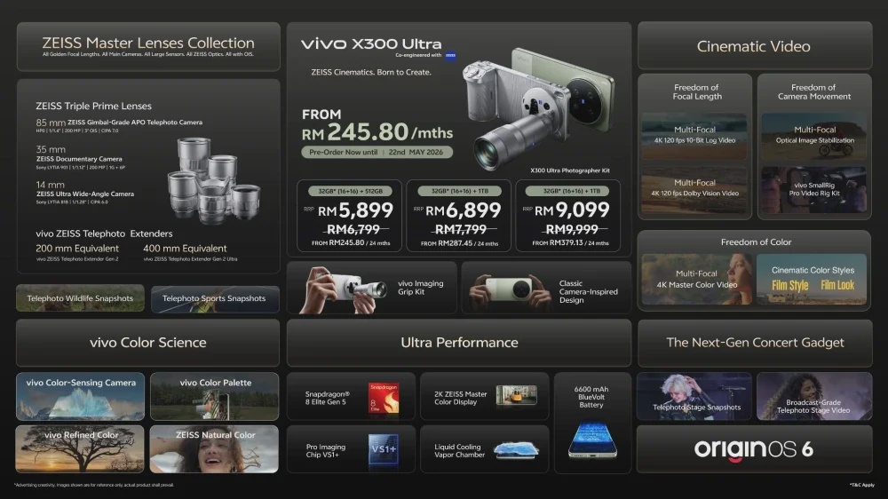 Image from: vivo X300 Ultra tampil dengan teknologi pengimejan sinematik ZEISS